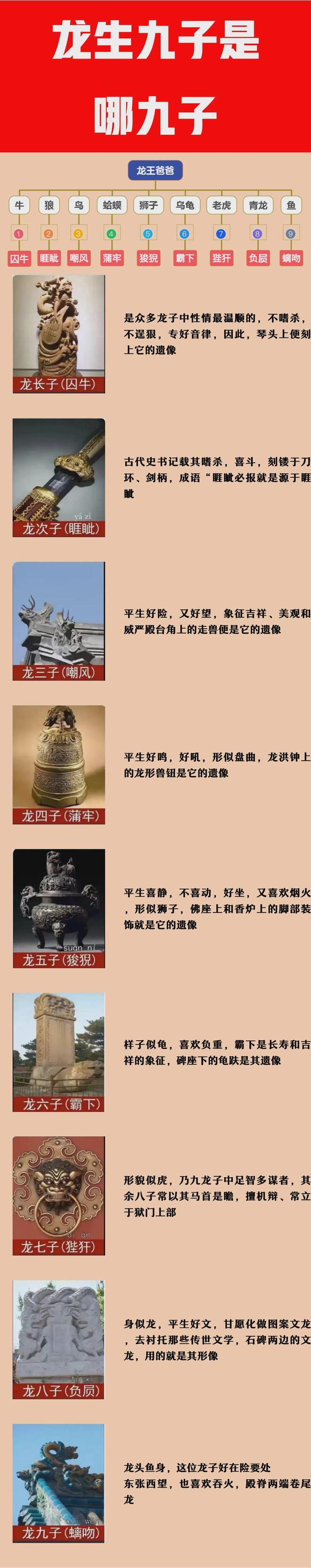 龙的九个儿子的名字怎麽读